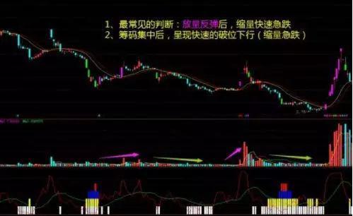 吸筹洗盘出货分时图_洗盘技巧_人性弱点赚钱