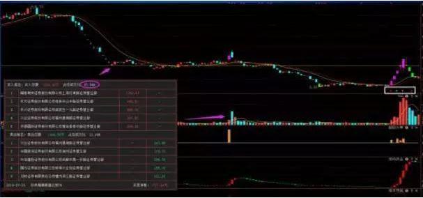 吸筹洗盘出货分时图_洗盘技巧_人性弱点赚钱