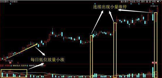 吸筹洗盘出货分时图_洗盘技巧_人性弱点赚钱