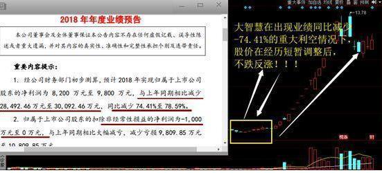 人性弱点赚钱_洗盘技巧_吸筹洗盘出货分时图