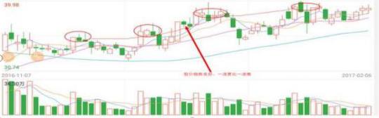 吸筹洗盘出货分时图_人性弱点赚钱_洗盘技巧
