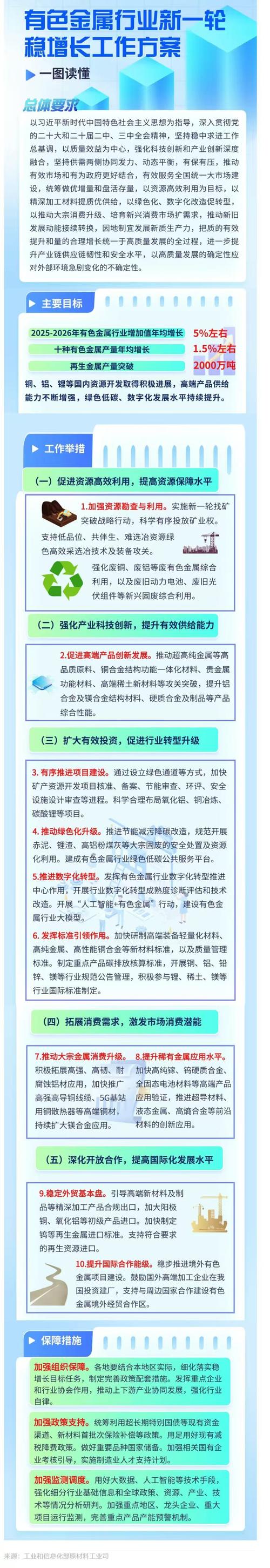 有色金属板块有哪些_沪指1529点支撑_银行股中行A股发行