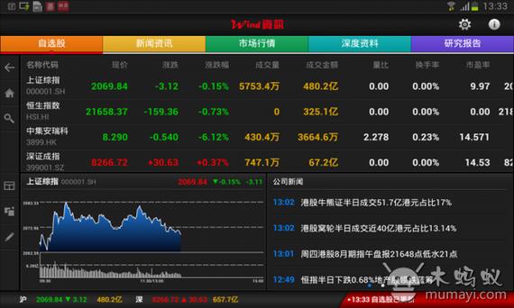  Wind资讯理财应用 _Wind资讯股票专家 Windows Phone 8平台应用 _wind股票资讯专家2025