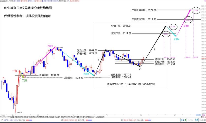 股票案例分析-k线图_K线图实战案例分析_股票交易策略应用