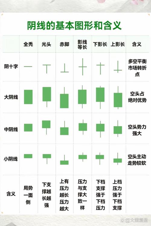 日K线图绘制方法_K线图分析技巧_股票案例分析-k线图