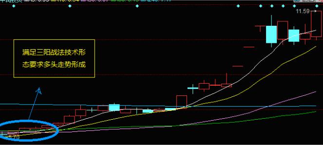 K线组合战法运用技巧_三阳三阴战法实战应用_什么是股市一阳指