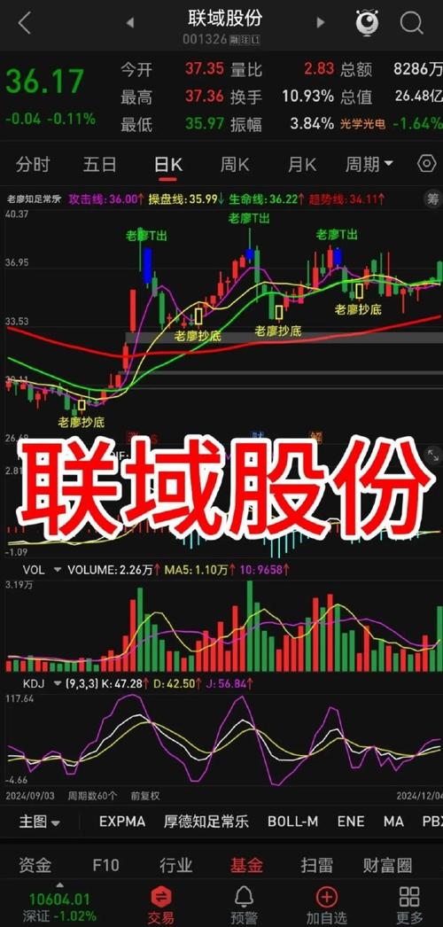 均线颜色与投资分析_成交量5日均线上穿10日均线_股票线图颜色含义