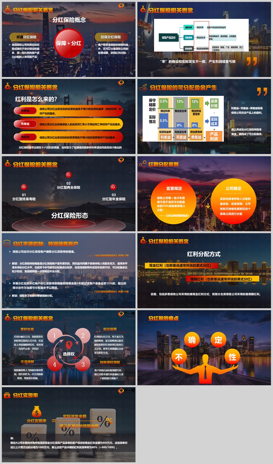 分红保险概念_分红保险形态_红利分配方式主要包括