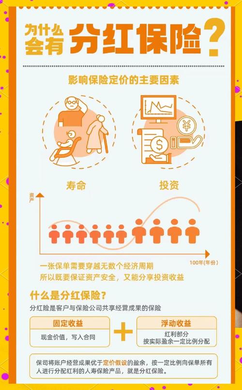 红利分配方式主要包括_分红保险形态_分红保险概念