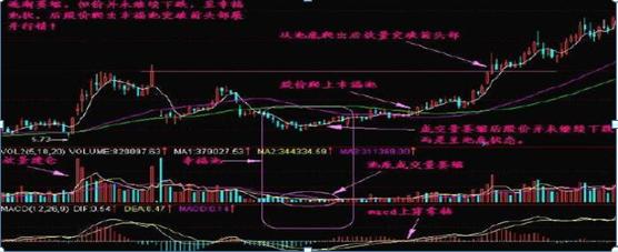 主力洗盘出货技巧_如何区别洗盘和出货_吸筹洗盘出货分时图