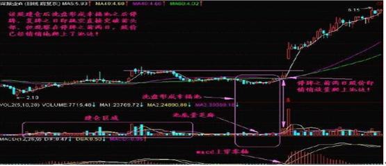 吸筹洗盘出货分时图_主力洗盘出货技巧_如何区别洗盘和出货