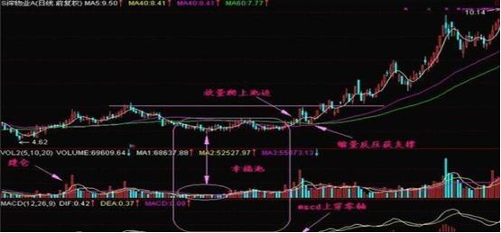主力洗盘出货技巧_吸筹洗盘出货分时图_如何区别洗盘和出货