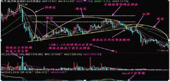 如何区别洗盘和出货_吸筹洗盘出货分时图_主力洗盘出货技巧