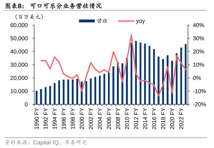 可口可乐公司2024年财报_可口可乐公司业绩分析_可口可乐有什么奖