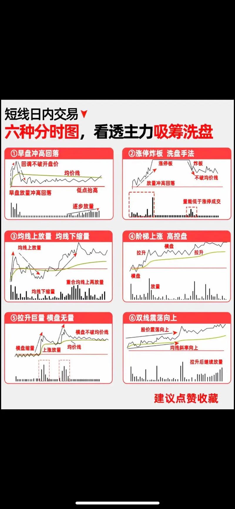 吸筹洗盘出货分时图_分时图主力洗盘吸筹_识别分时图主力洗盘吸筹技巧