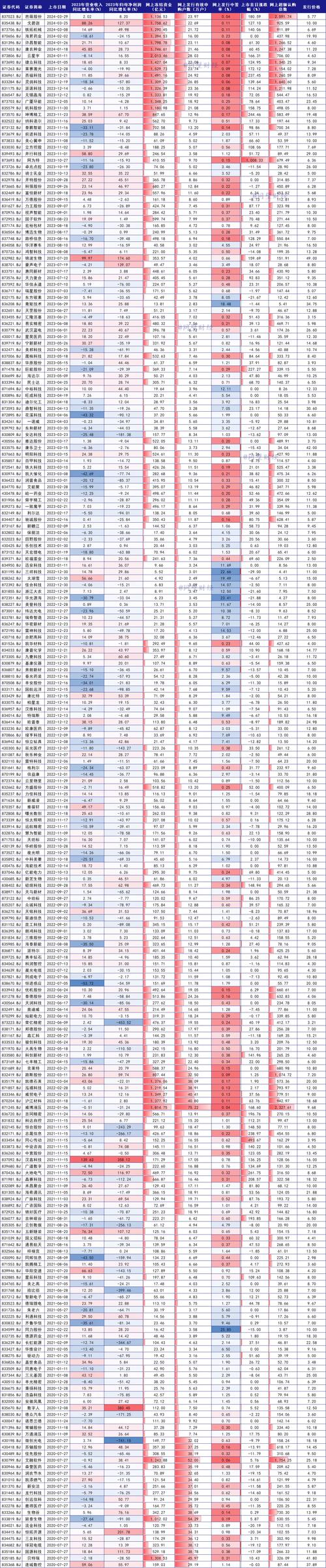 如何提高新股申购额度_新股申购额度怎么提高_新股票申购额度不够怎么提升