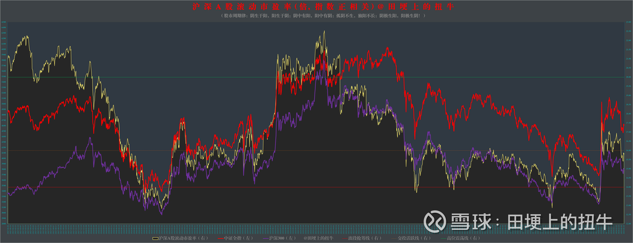机构做空个股盈利_地产股跌停_股指期货T+0交易
