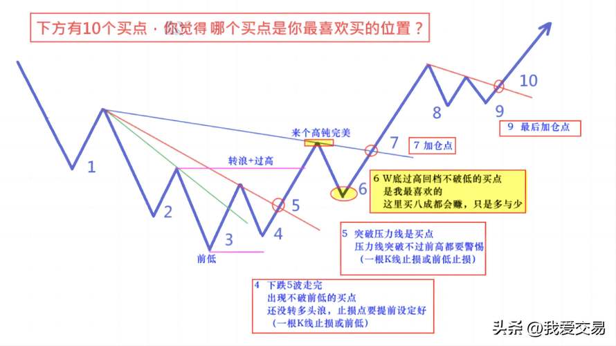 K线分析买卖点_股票案例分析-k线图_K线图形态趋势判断