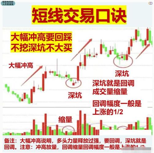 强势股选择原则_优先股概念股龙头_涨停板操作技巧