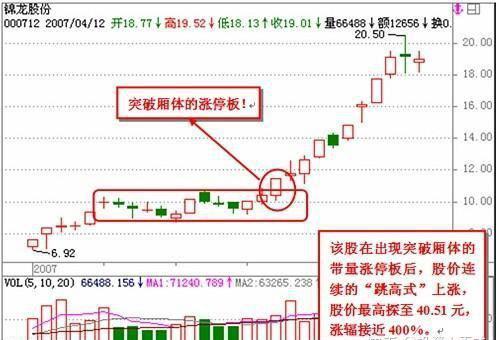 涨停板操作技巧_优先股概念股龙头_强势股选择原则