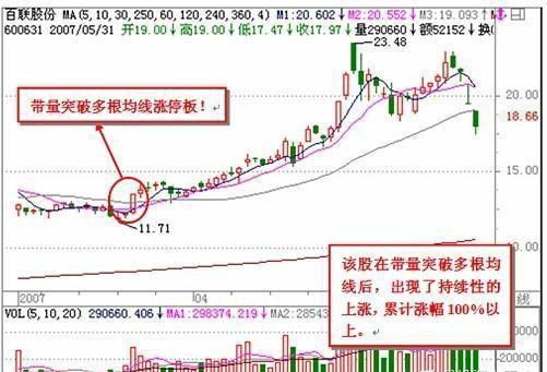 强势股选择原则_涨停板操作技巧_优先股概念股龙头