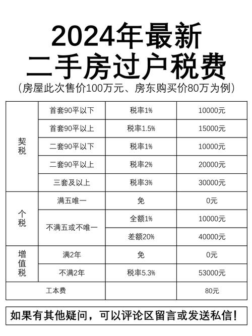 哈尔滨过户费多少钱_契税计算方式_二手房过户税费明细