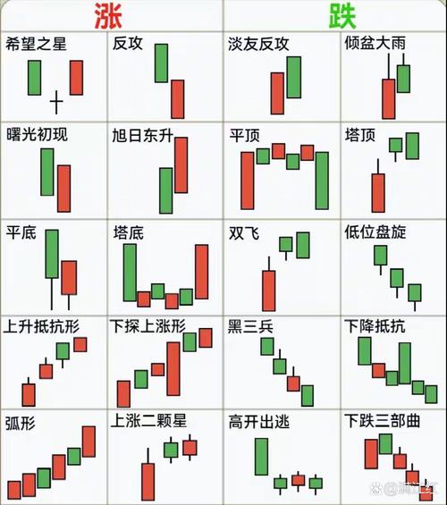k线图十字星_长十字星市场波动预测_股票K线图十字星分析