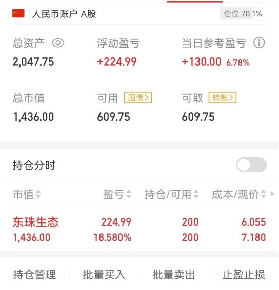 _ A股市场分析 _成交量5日均线上穿10日均线