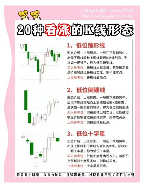 经典K线买入形态_60分钟k线图的尽头线_K线图使用技巧