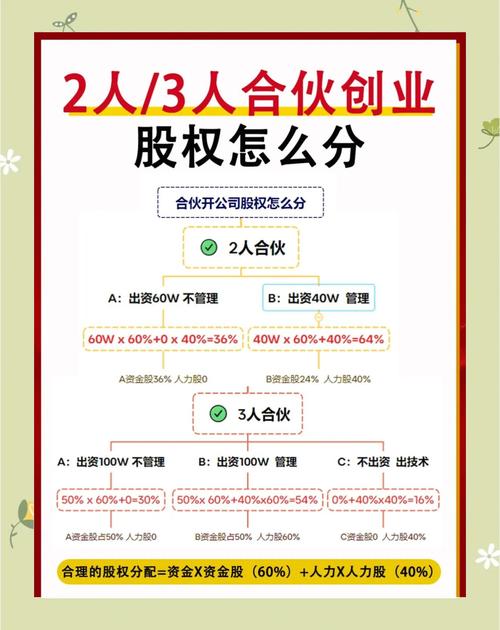 合伙企业红利分配方法_合伙公司法红利分配规定_红利分配方式主要包括