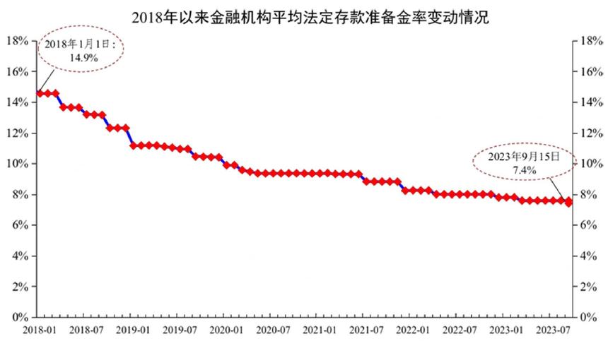 存款准备金制度变化方向_存款准备金率变动对经济的影响_存款准备金率优惠政策