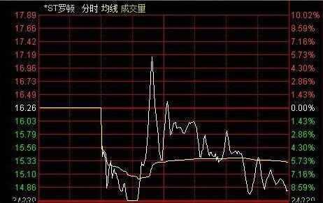 吸筹洗盘出货分时图_分时图操盘技巧_分时图分析