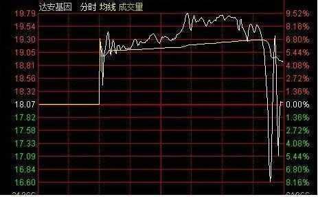 吸筹洗盘出货分时图_分时图操盘技巧_分时图分析