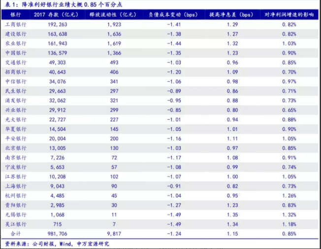 大型机构存款准备金_降准对银行的影响_央行降准置换MLF