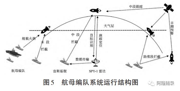 反舰导弹 航母是否被淘汰 航母战略价值_舰载防空导弹系统