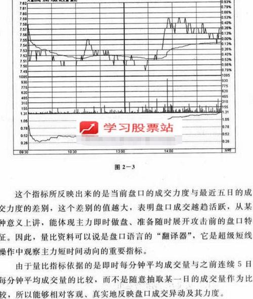 大涨前兆量比委比配合_量比多少算放量_量化交易量比委比分析