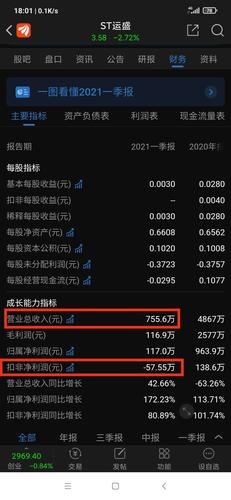 盛运环保重大资产重组_运盛医疗重组记录_st运盛会重组吗