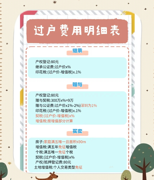 哈尔滨市二手房契税计算_哈尔滨市二手房过户税费_哈尔滨过户费多少钱