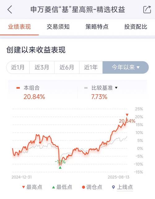 股债混合型投顾产品持仓变化_双子星股票软件_基金投顾产品调仓