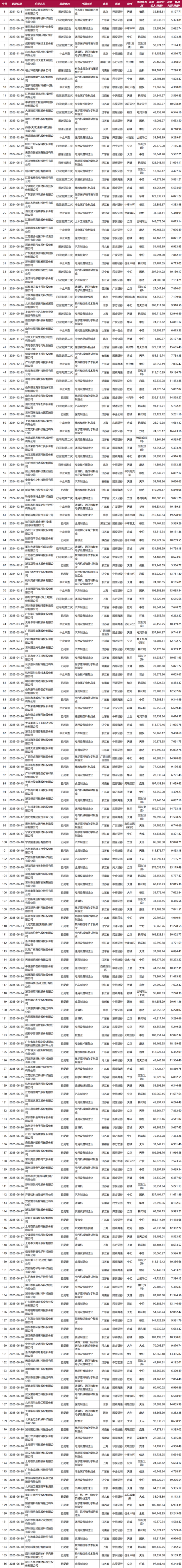 北交所2025年上半年新受理企业数量_北交所IPO批文和上市节奏缓慢现象_2025年ipo排队名单
