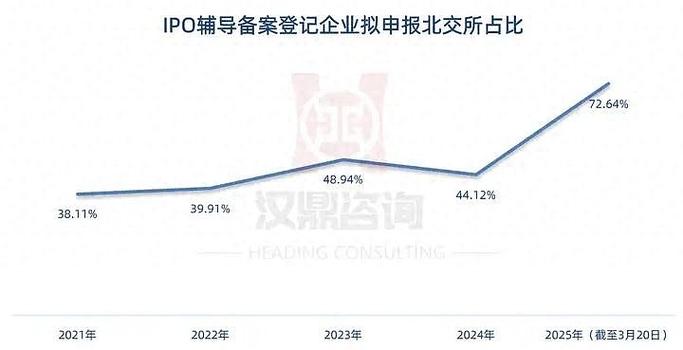 北交所2025年上半年新受理企业数量_北交所IPO批文和上市节奏缓慢现象_2025年ipo排队名单