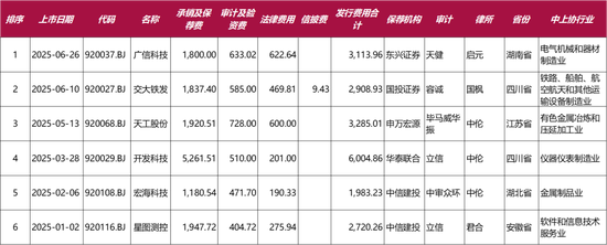 北交所2025年上半年新受理企业数量_2025年ipo排队名单_北交所IPO批文和上市节奏缓慢现象