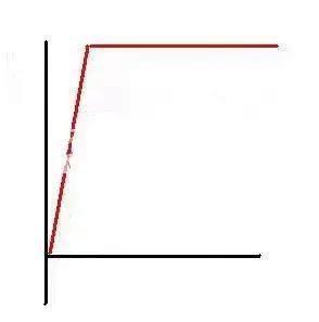 分时图卖出形态_主力分时出货图解_吸筹洗盘出货分时图