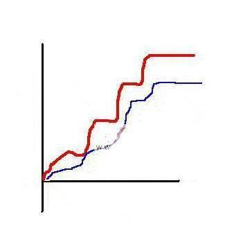 分时图卖出形态_主力分时出货图解_吸筹洗盘出货分时图