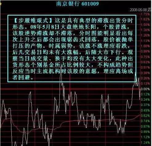 吸筹洗盘出货分时图_主力分时出货图解_分时图卖出形态
