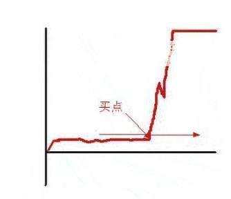 吸筹洗盘出货分时图_主力分时出货图解_分时图卖出形态