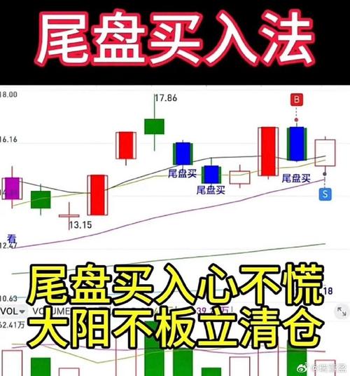 乖离率是什么_选股均线震荡缩量涨停_尾盘价增量平惜售现象