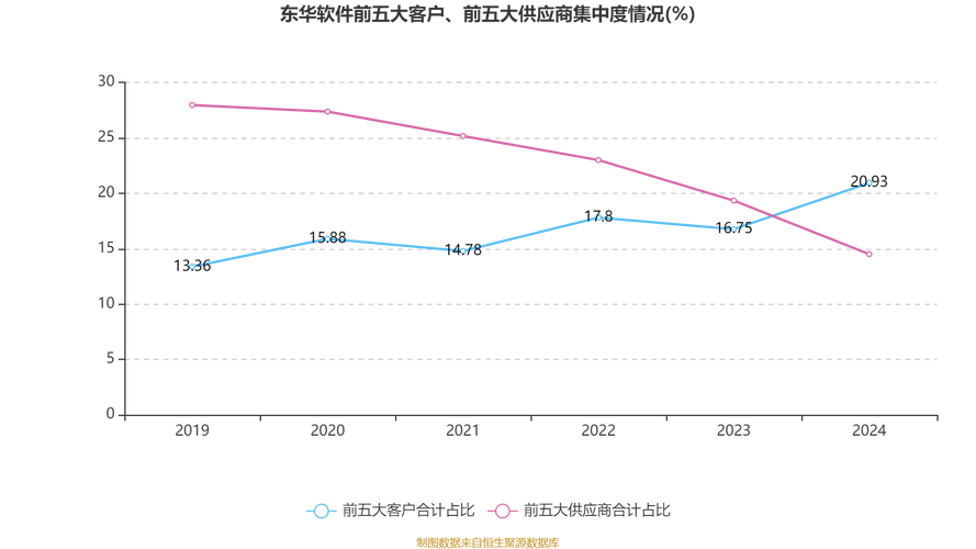 东华软件股票_东华软件医疗信息化业务_东华软件2024年年报