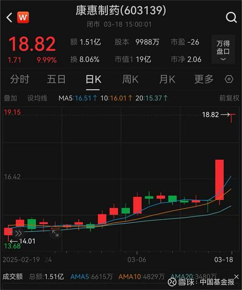 601099股票异常波动分析_太平洋证券官网同花顺_太平洋证券股票交易异常波动