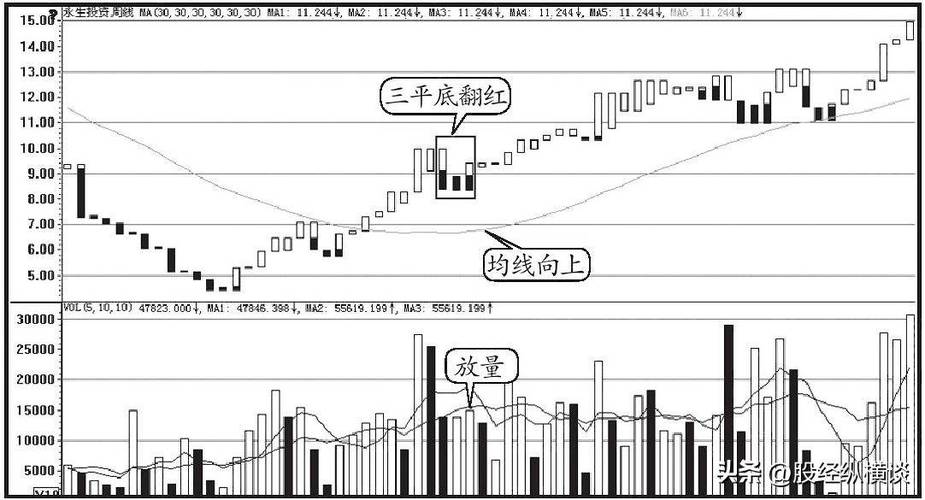 宝塔线指标_宝塔线(tower)_塔线指标使用方法